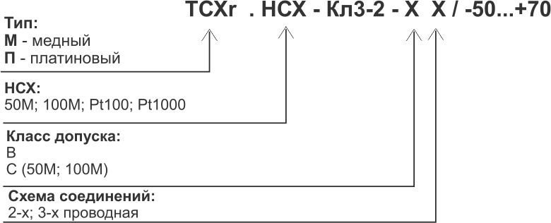 Модификации TСМr (ТСПr)-Кл3-2.jpg