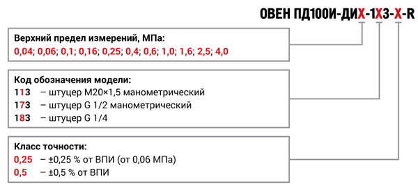 Модификации ОВЕН ПД100И-ДИX-1X3-X-R Модификации ОВЕН ПД100И-ДИX-1X3-X-R