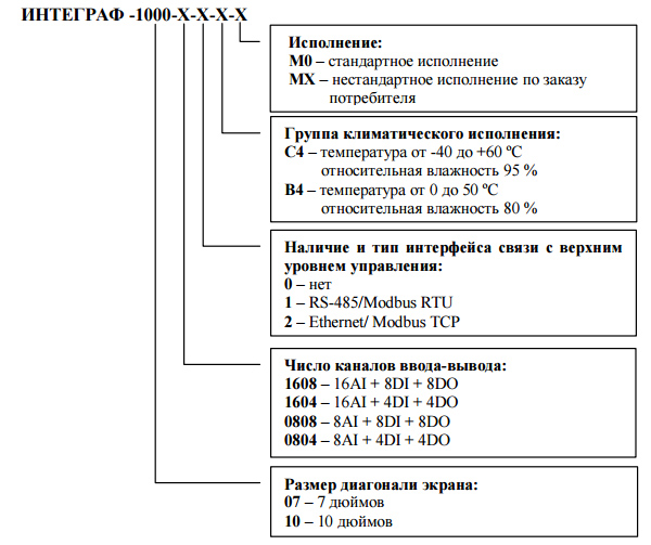 Обозначение при заказе КонтрАвт ИНТЕРГРАФ 1000