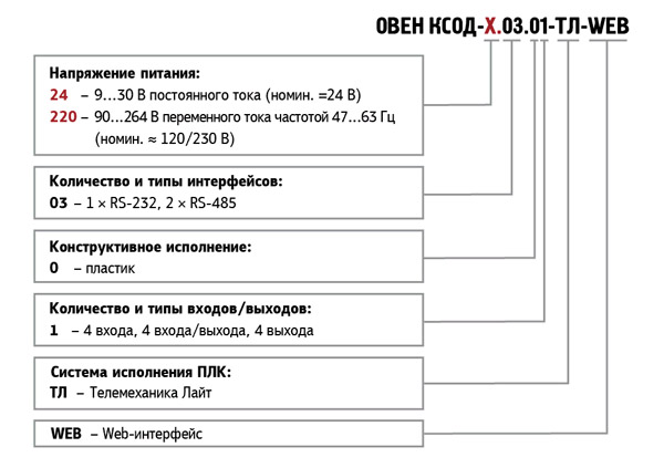 Модификации ОВЕН КСОД Модификации ОВЕН КСОД