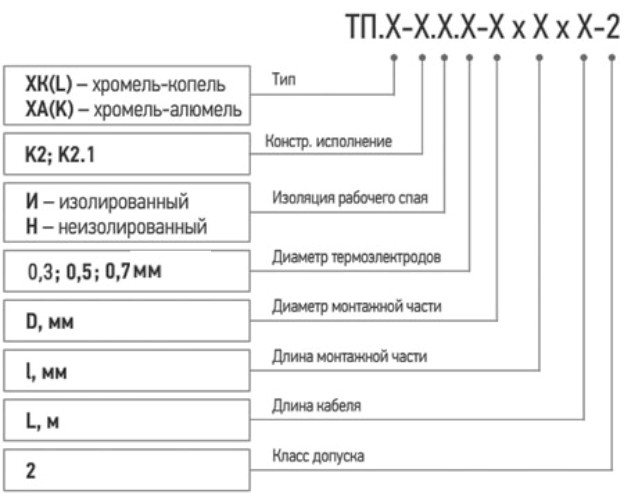 Модификации ТП.ХК (ТП.ХА)-К2-К2.1.jpg