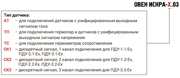 Габаритные размеры ОВЕН ИСКРА