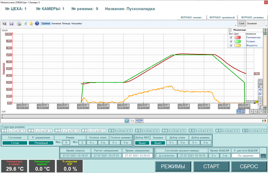 Рисунок 7. Окно контроля и управления пропарочной камеры (АРМ в MasterSCADA 3.х).png