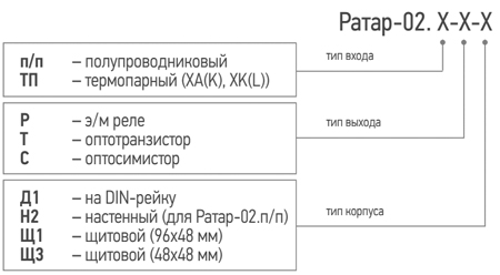 Модификации Ратар-02.jpg