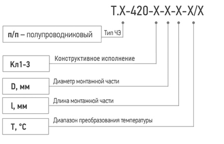 Модификации Т.п-п-420-Кл1-3.jpg