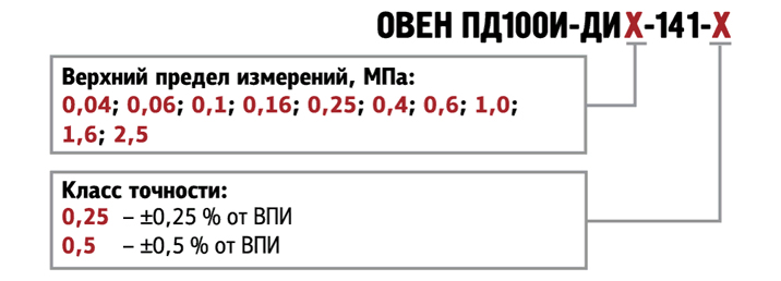 Маркировка ОВЕН ПД100И-ДИ-141 Маркировка ОВЕН ПД100И-ДИ-141