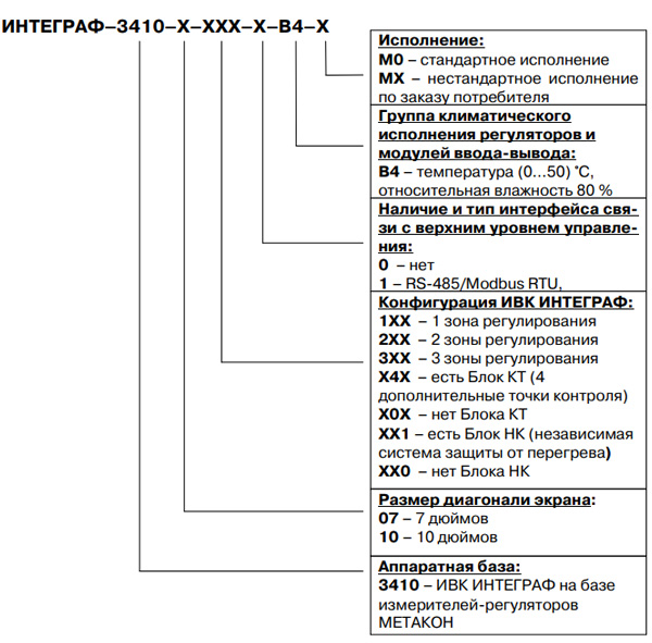 Маркировка КонтрАвт ИНТЕГРАФ 3410