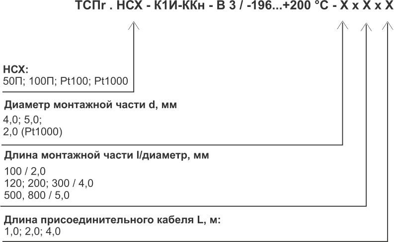 Модификации ТСПr-К1И-ККн.jpg
