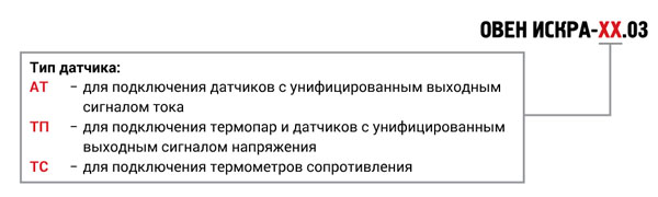 Модификации ОВЕН ИСКРА-03