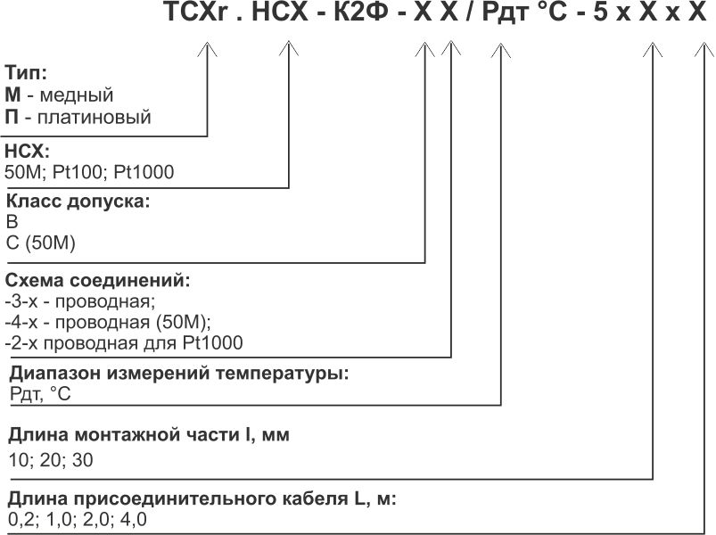 Модификации ТСМr (ТСПr)-К2Ф.jpg